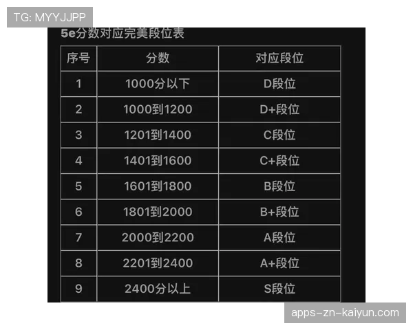 CS2天梯排位分加减机制:为什么你赢一场只加100分?📊(42 ) CS2天梯排位分加减机制:为什么你赢一场只加100分?📊(42 )